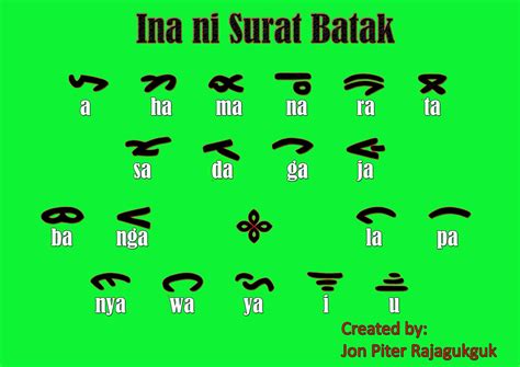 Karakteristik Bahasa Batak Mandailing